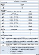 火币新版现货做市商权益政策（正式稿）